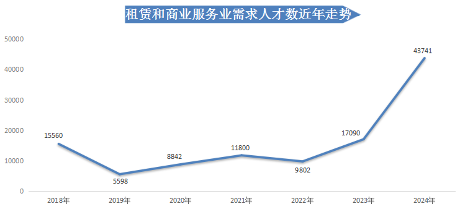 邯郸信息咨询：中小企业如何借助专业咨询服务解决经营难题